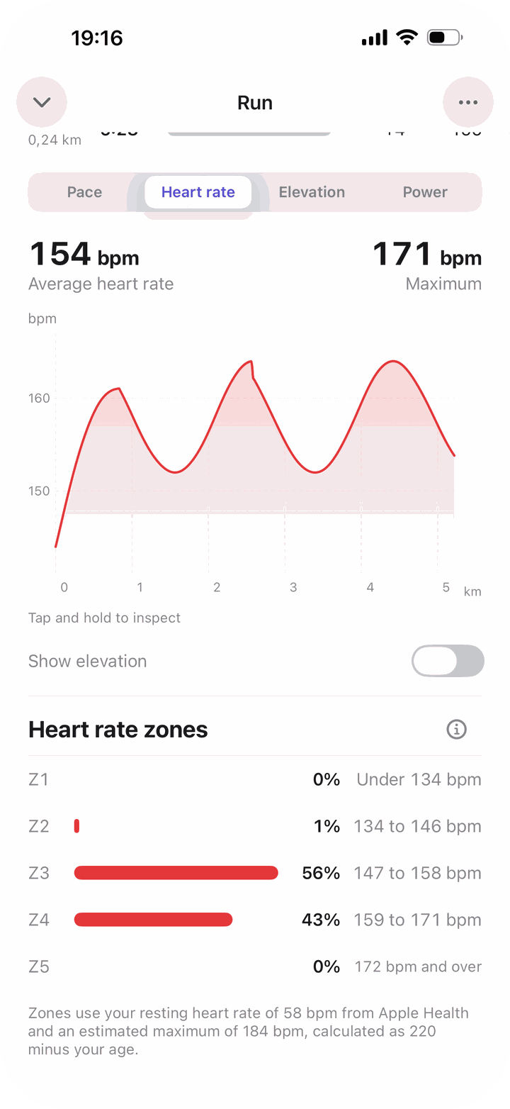 A run’s heart rate in Bayda: a chart averaging 154 beats per minute with a maximum of 171, and the time spent in each heart-rate zone.