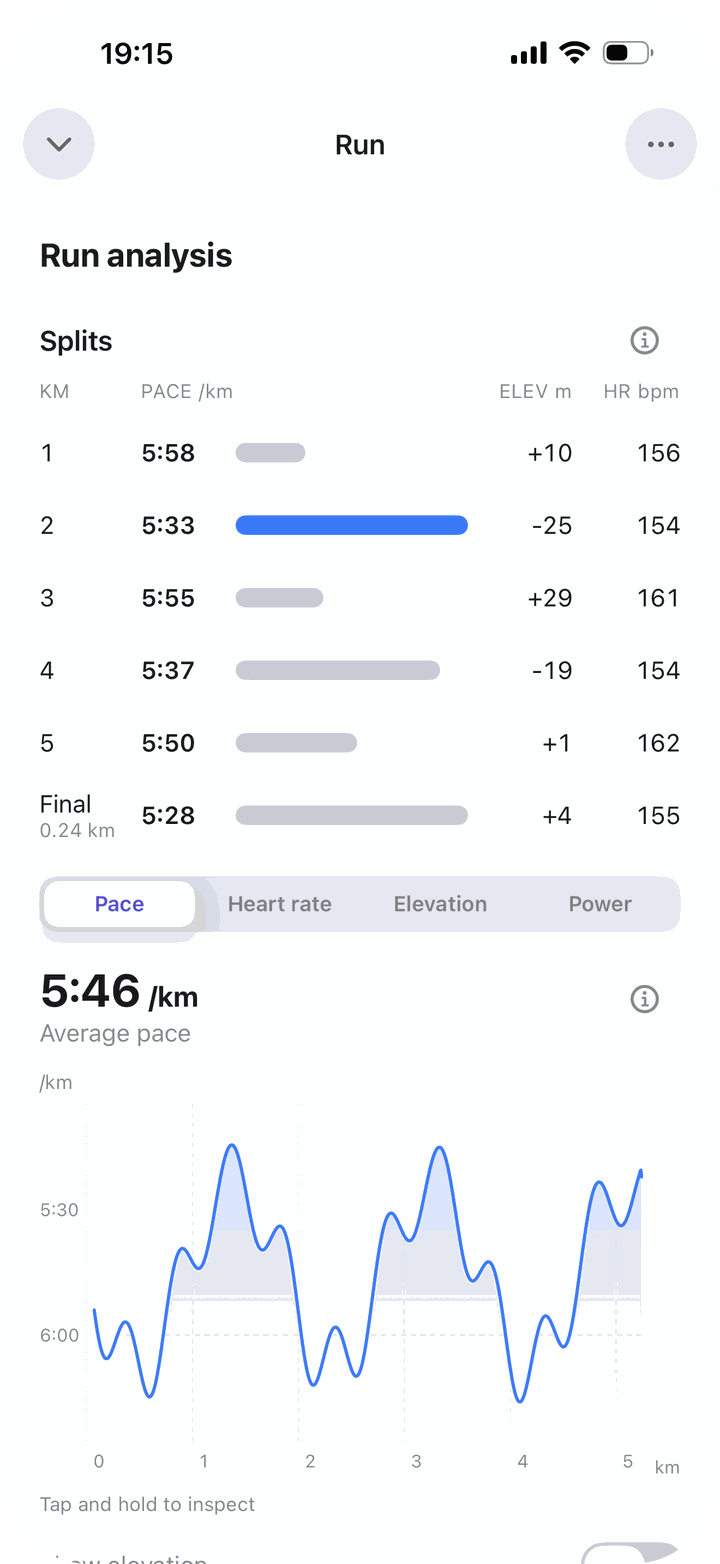 A run’s splits in Bayda: pace, elevation and heart rate for each kilometre.